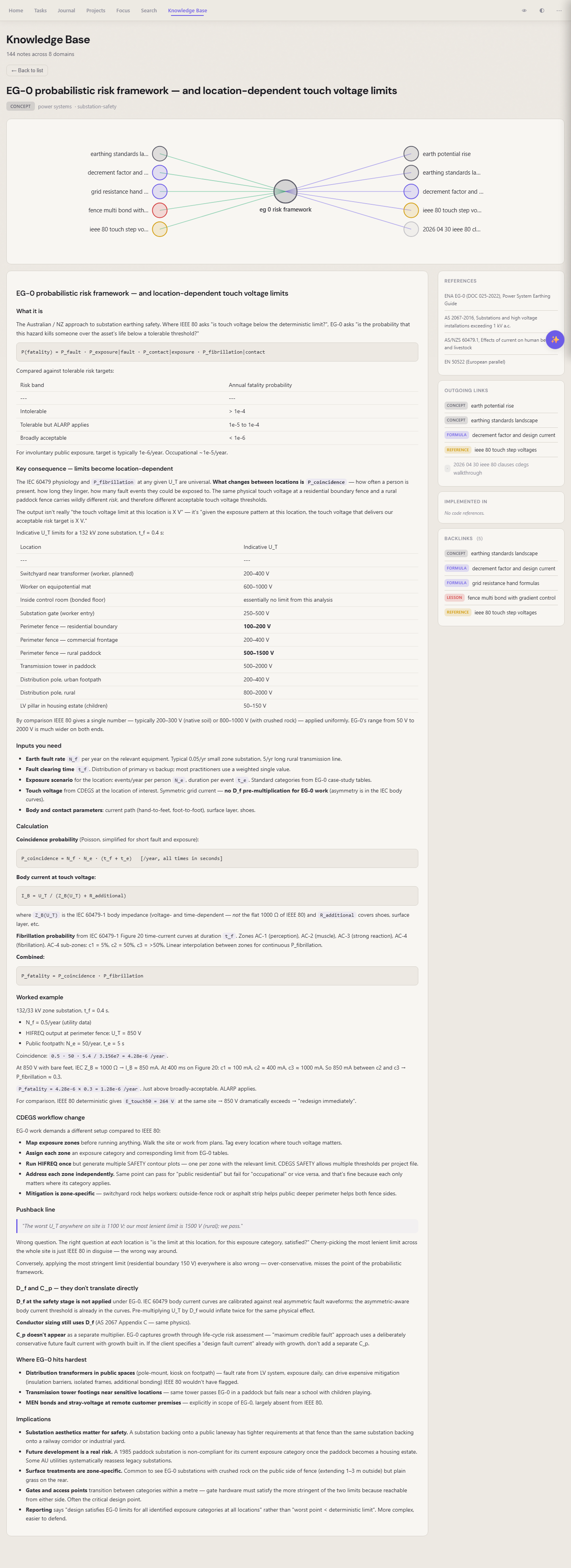 A concept note in the kb app — the ENA EG-0 probabilistic risk framework for earthing system safety. The right column shows source citations (IEC 60479, ENA EG-0), related concepts, and the formulas that implement it
